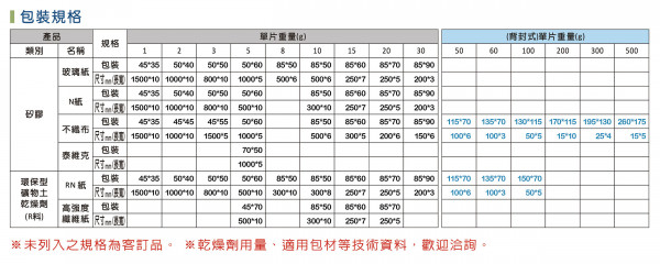 乾燥劑包裝規格表
